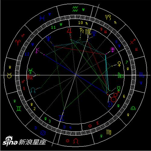 2021年天秤座新月：别委屈自己