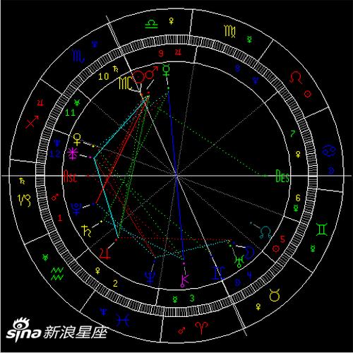 金星刑海王星