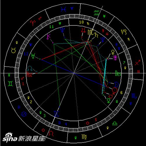 金星六合火星
