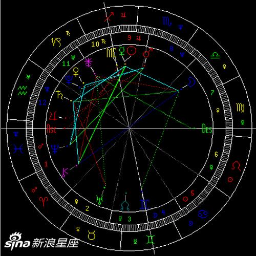 金星合冥王星
