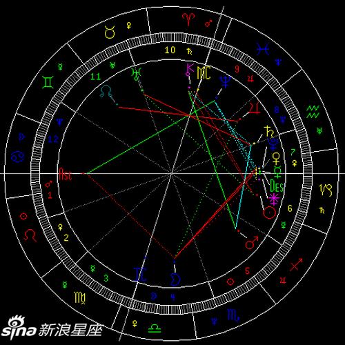 水星合金星