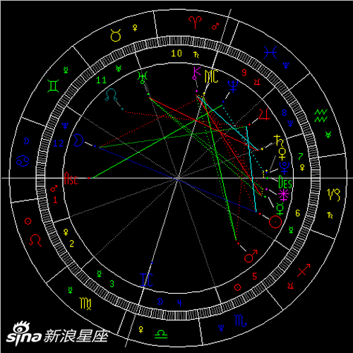 2021金星逆行：衡量价值确定方向