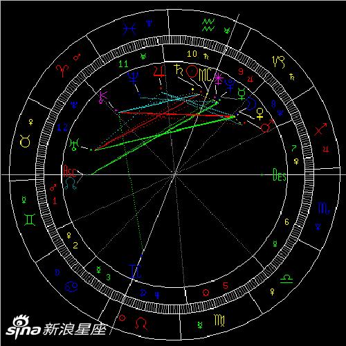 木星六合天王星