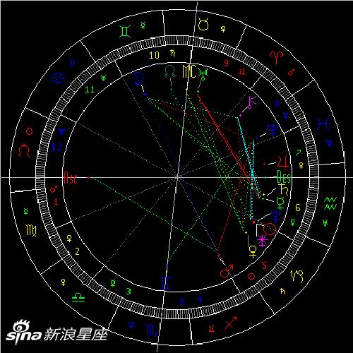 2022年第1次水星逆行：清醒面对未来