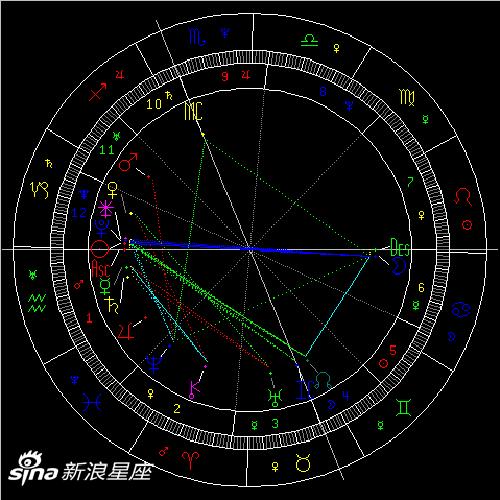 保持理智，学会表达