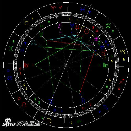 水星刑天王星