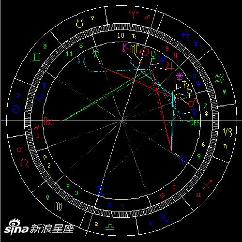 水星六合冥王星