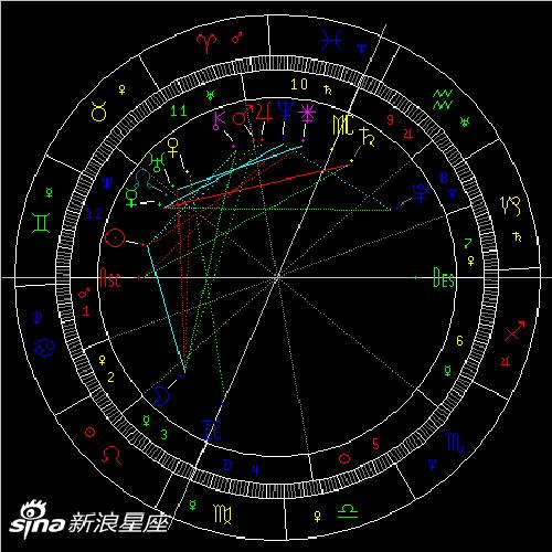 2022年土星逆行：接受现实正视现在