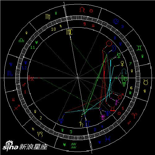 2022海王星逆行:正视现状勘破迷局