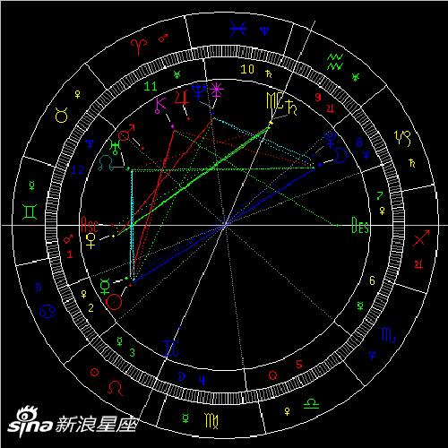 2022年魔羯座满月:调节心态好好生活