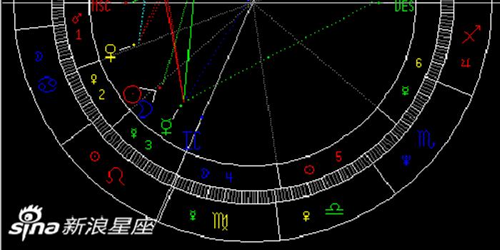 22年狮子座新月 重视规则 组图 手机新浪网