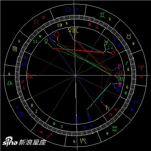 2022年木星逆行：保持理智与正视诉求