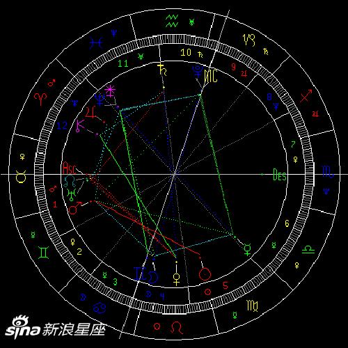 2022年天王星逆行：理智评估务实选择