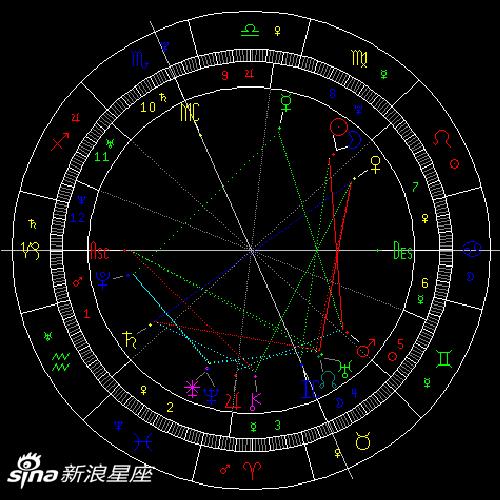 2022年处女座新月:谨慎选择合理应对