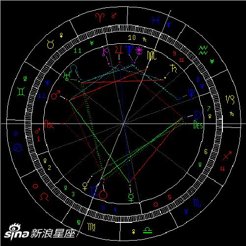 金星刑火星