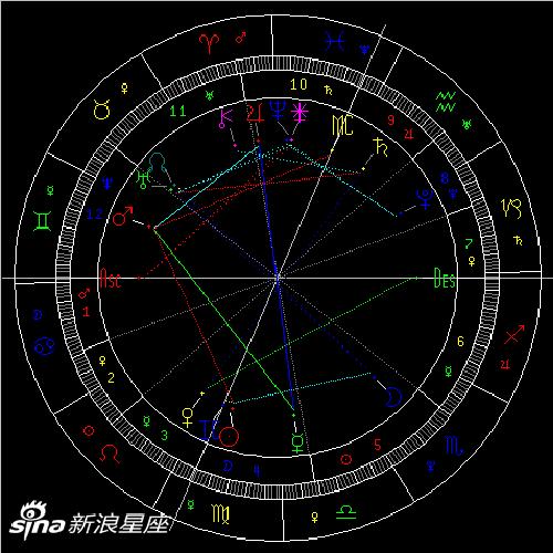 9月天象:太阳拱天王星