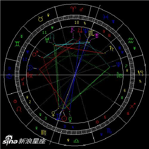 太阳冲木星