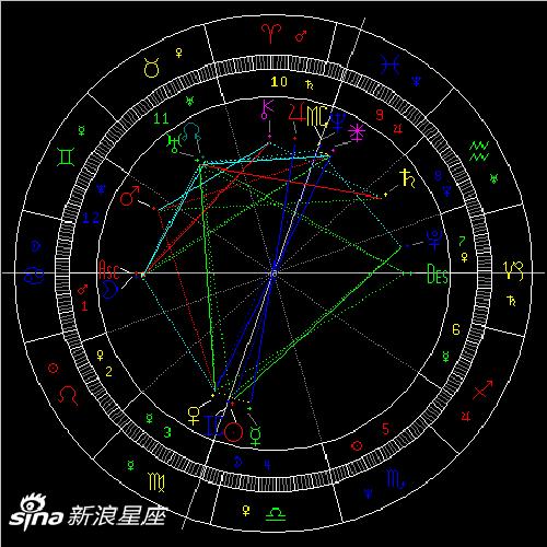火星刑海王星