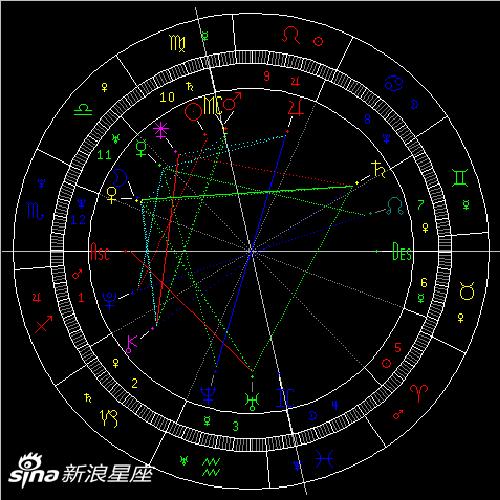 2022年第3次水星逆行：严于律己宽以待人