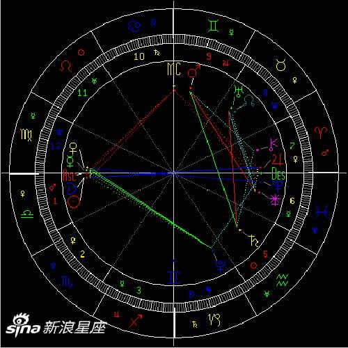 2022年天秤座新月：重视相处方式