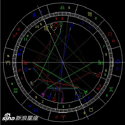 太阳进入天蝎座