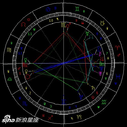 2022白羊座满月：衡量现状专注自己