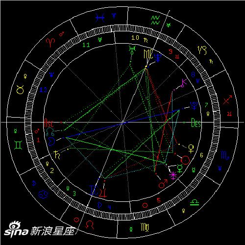 2022天蝎座新月:面对现实接受现实
