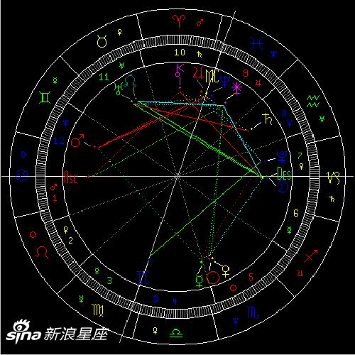 2022年火星逆行:谨慎言行宽人宽己