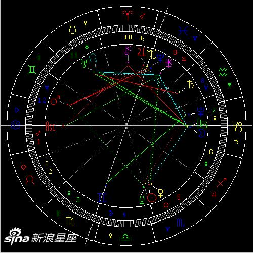 2022年火星逆行：谨慎言行宽人宽己