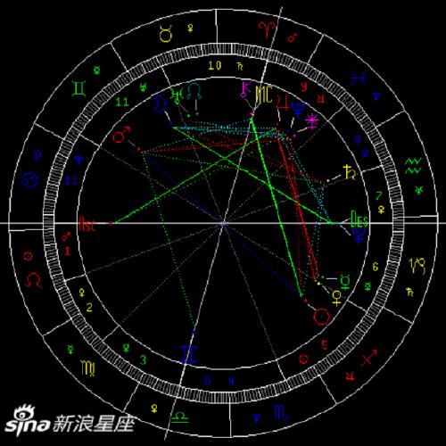 太阳刑海王星