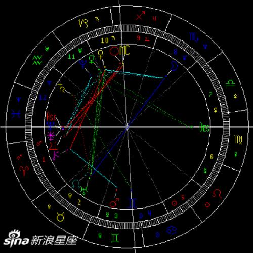 水星六合海王星