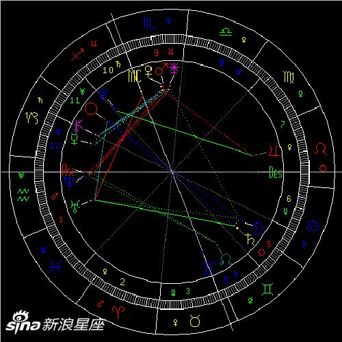 木星进入白羊座：明确方向脚踏实地