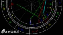 2022魔羯座新月：面对现实解决问题(组图)