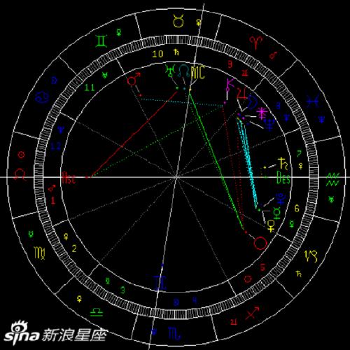 2022第四次水星逆行：调整现状，关注生活