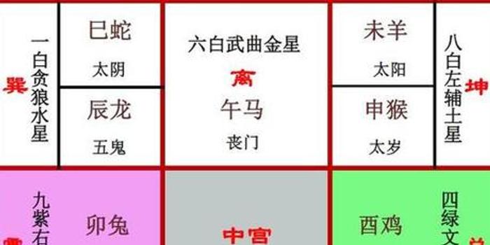 八卦命理 丙申猴年的5个吉星方位 图 手机新浪网