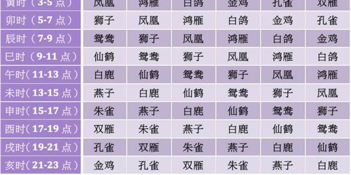 他手里有着秘传正宗的「三世演禽」,以人出生时的农历月令与时辰之差