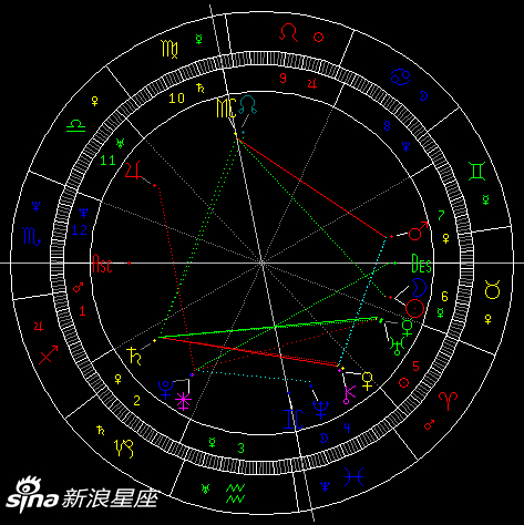 2017年4月26日20：16金牛座新月