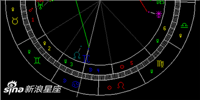 19年魔羯座新月日食 承担压力 组图 手机新浪网