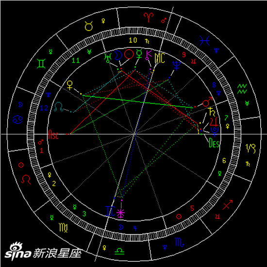 2020年金牛座新月：接受与规划