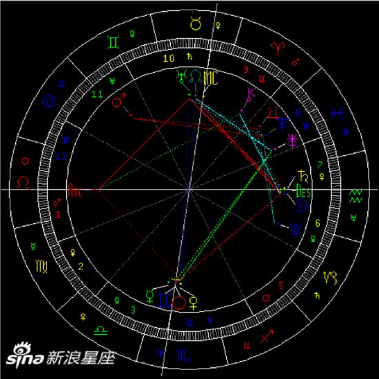 金星刑土星