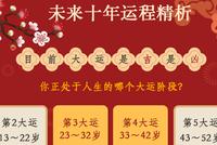 新品:人生十年大运