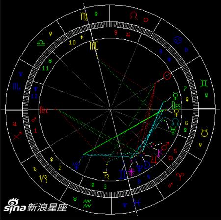 太阳进入巨蟹座