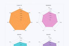 中国汽车流通协会：4月8日汽车经销商综合复工效率74.16%