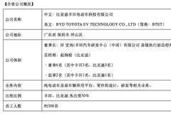 热浪|比亚迪丰田电动车科技有限公司正式成立 计划5月内开业