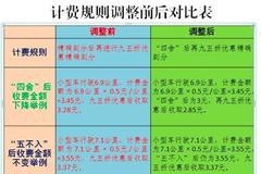 热浪|北京调整高速公路联网收费ETC计费规则