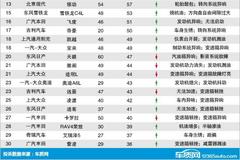 2020年6月国内汽车投诉排行及分析报告