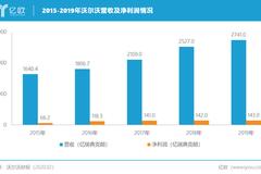 百尺竿头仍可再进一步，沃尔沃汽车拟与吉利汽车合并