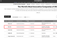 百度萝卜快跑荣登Fast Company汽车榜全球第二