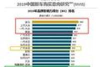 2019年国人买车爱哪个品牌?德系是真爱 自主品牌首选它