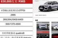 63.00万左右 疑似新款奥迪SQ5预售价曝光